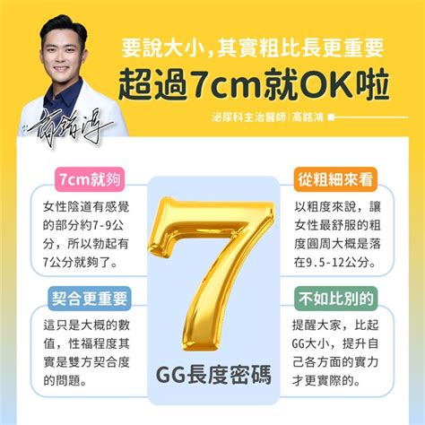 長陰莖|少吹牛了！泌尿醫親揭「GG長度」正確量法 別傻傻拿。